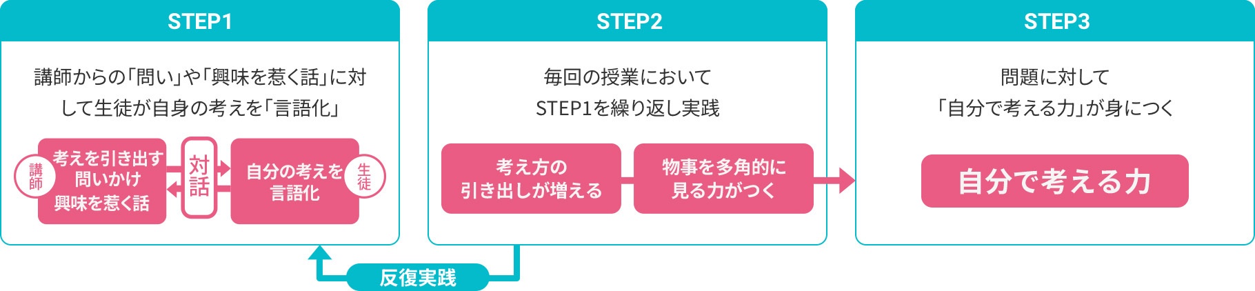 画像：イメージ図