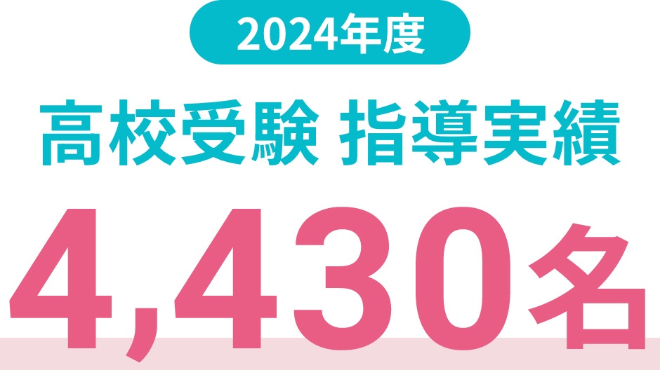 2023年度高校受験指導実績4,261名