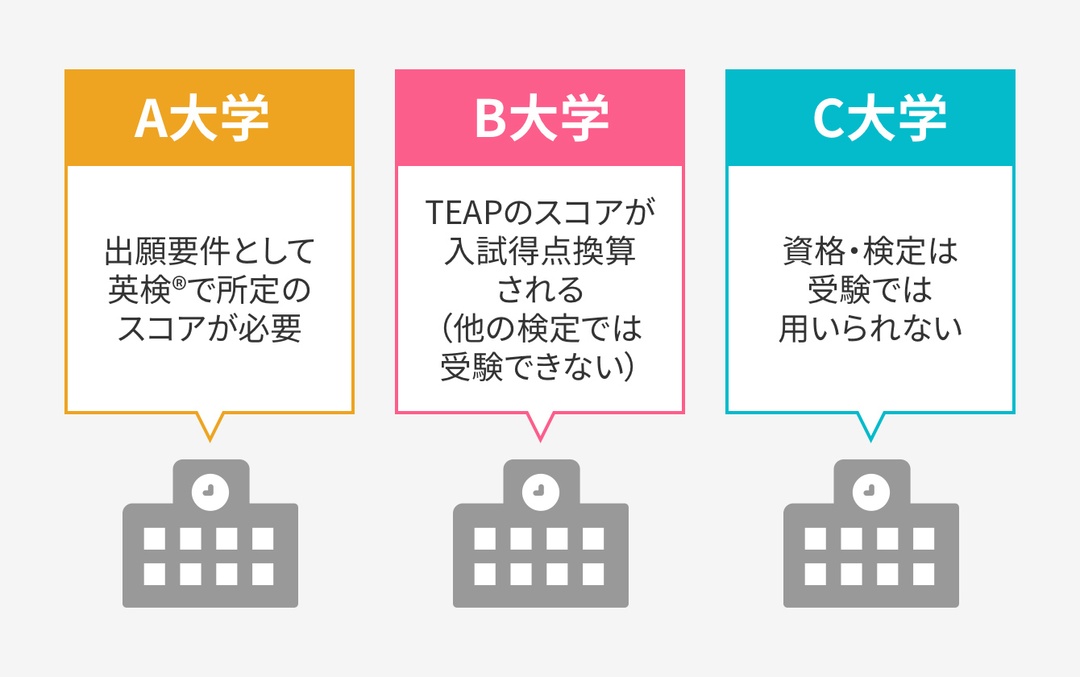 画像：英語資格検定対策イメージ写真