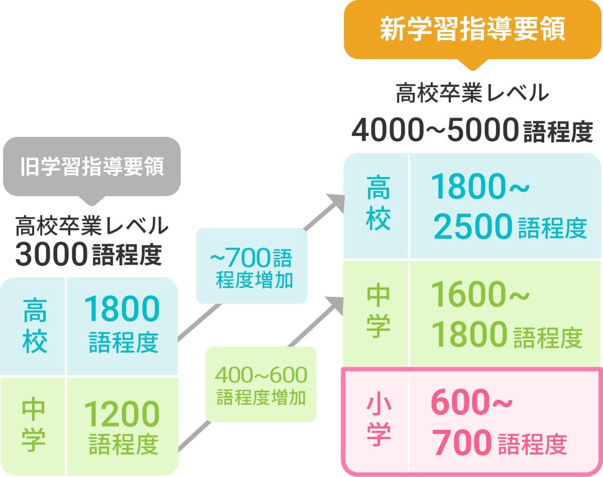 イメージ写真