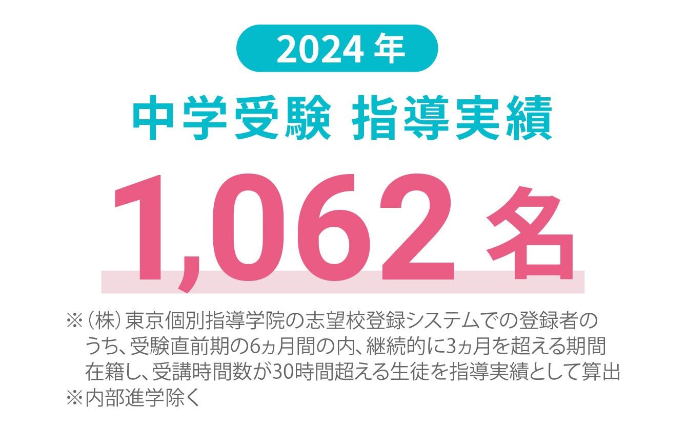 画像:中学受験対策