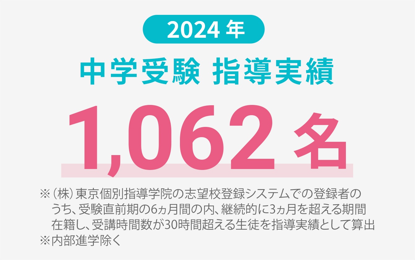 画像：2024年中学受験指導実績1062名
