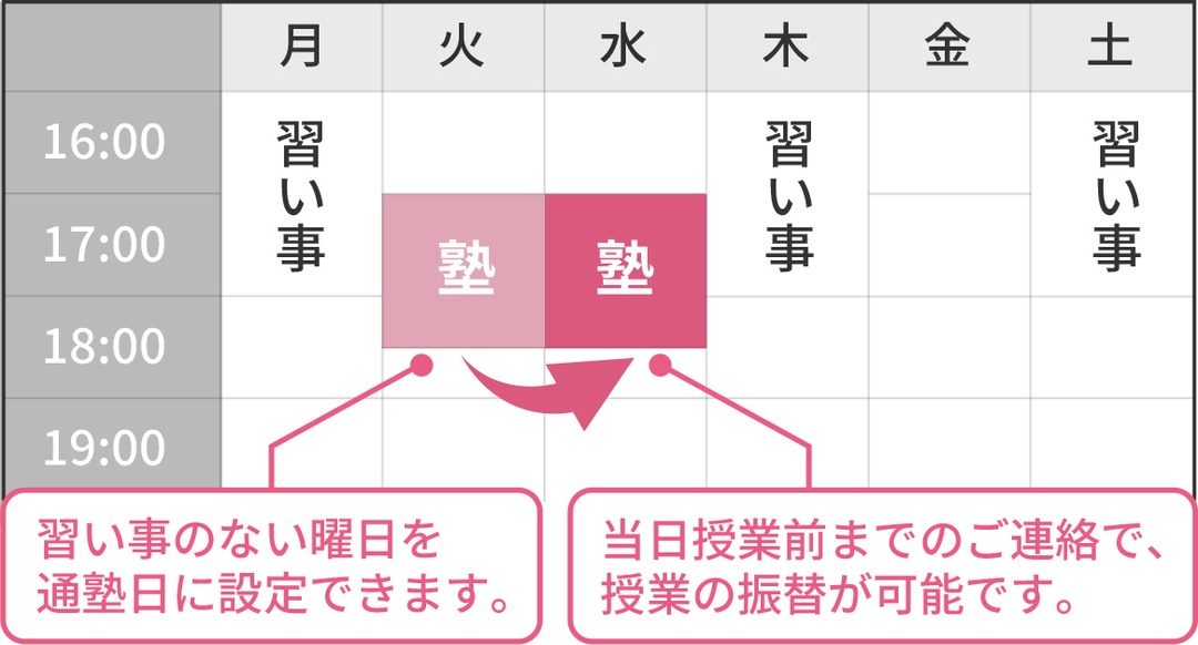 画像：通塾スケジュール例