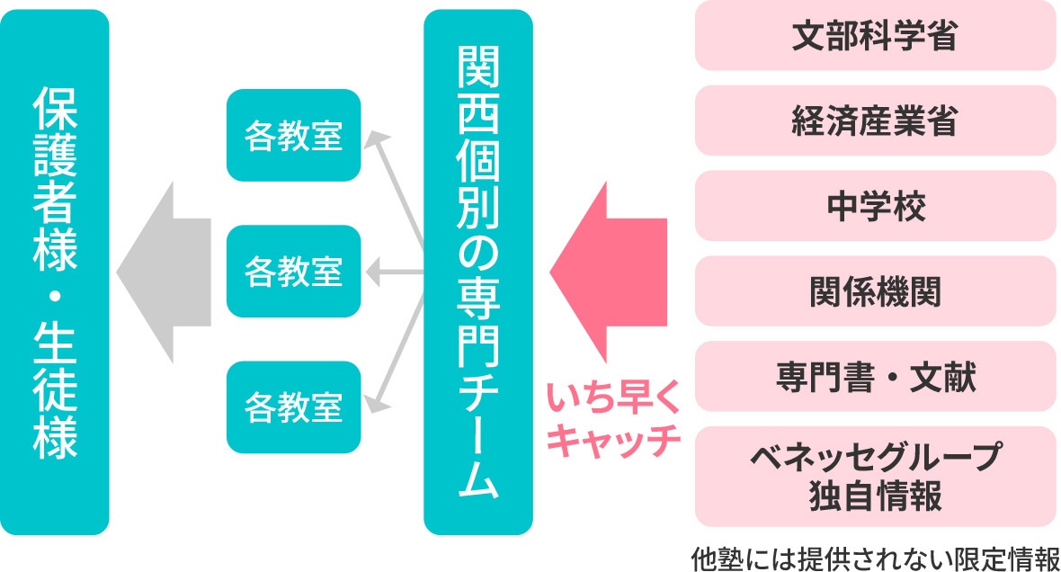 画像:受験は情報戦！ 最新情報をわかりやすくご提供