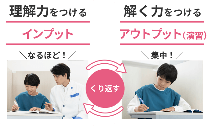 画像:理解力と解く力どちらも身につく指導