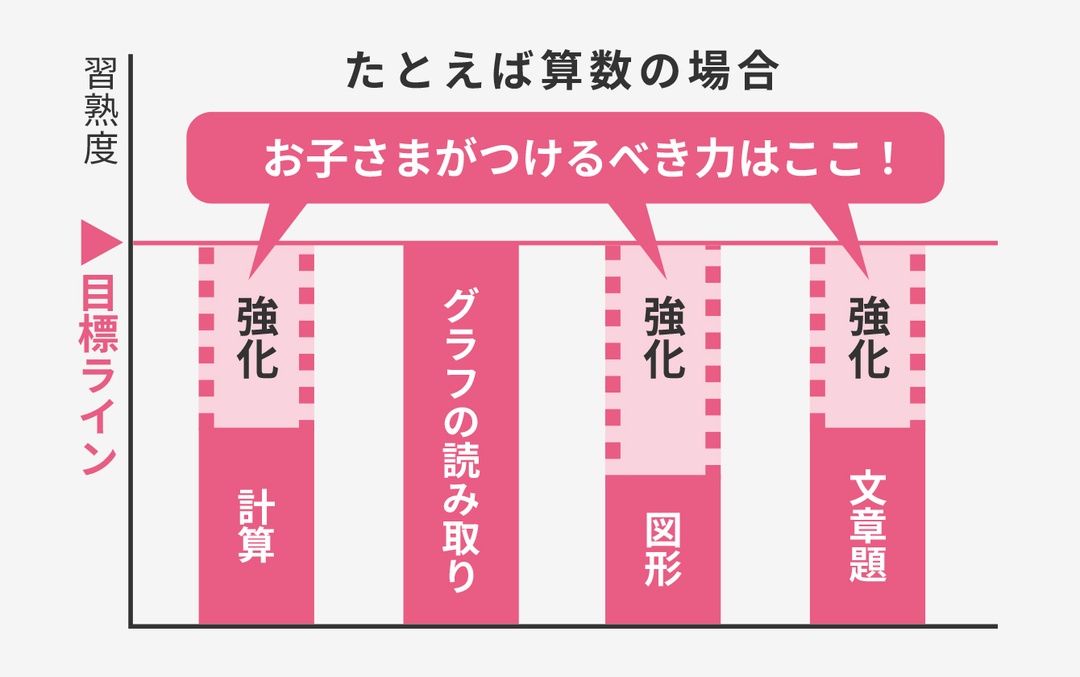 画像:合格戦略プラン