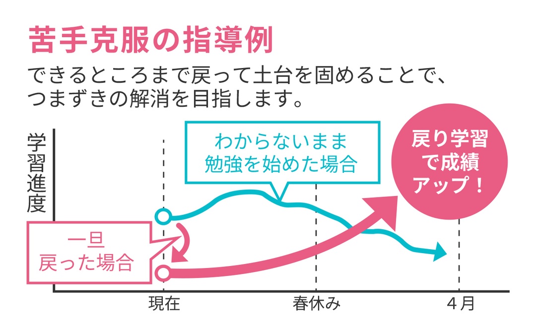画像:合格戦略プラン