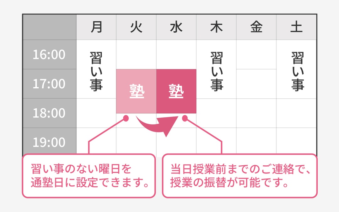 画像：小学生の通塾スケジュール例の図