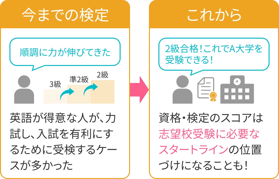 画像：英語教育のご不安やご要望にお応えイメージ