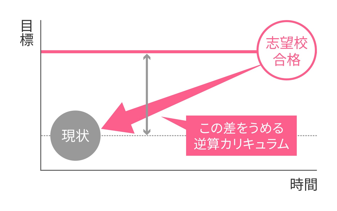 画像:評定アップ＆大学合格学習Wプラン