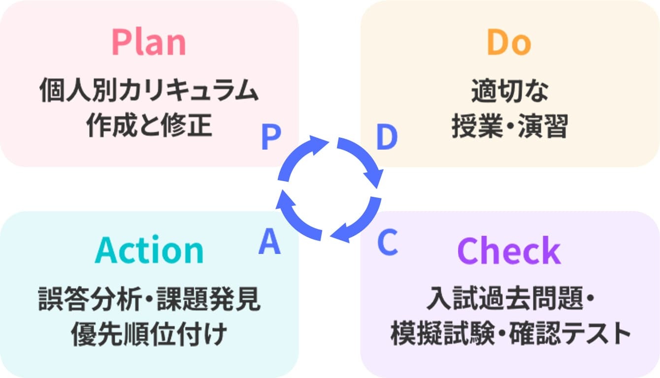 画像:評定アップ・定期テスト対策