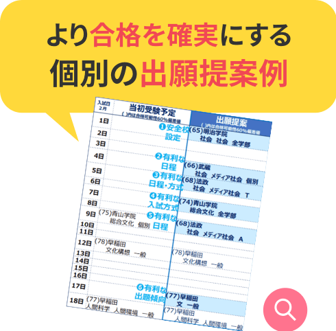 画像：より合格を確実にする個別の出願提案例