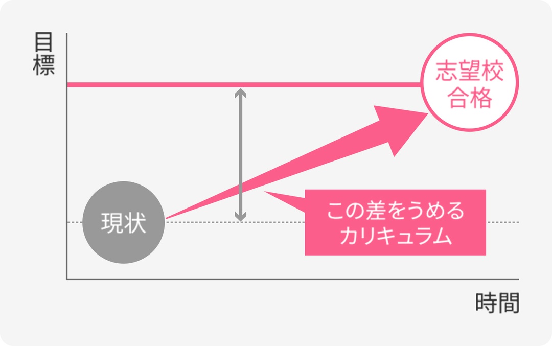 画像:大学受験対策