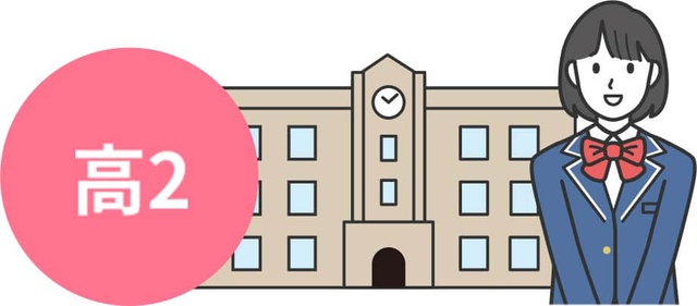 イラスト：関関同立を目指す！学年別の受験対策-高2