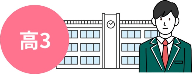 イラスト：関関同立を目指す！学年別の受験対策-高3