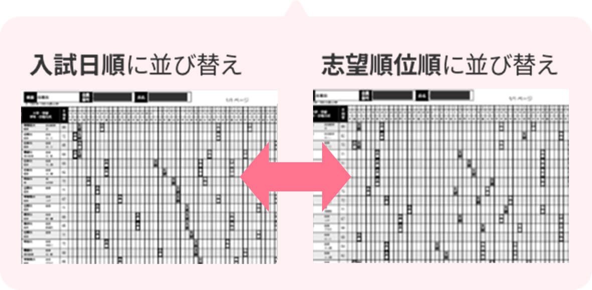 画像:スケジュール例_並び替え
