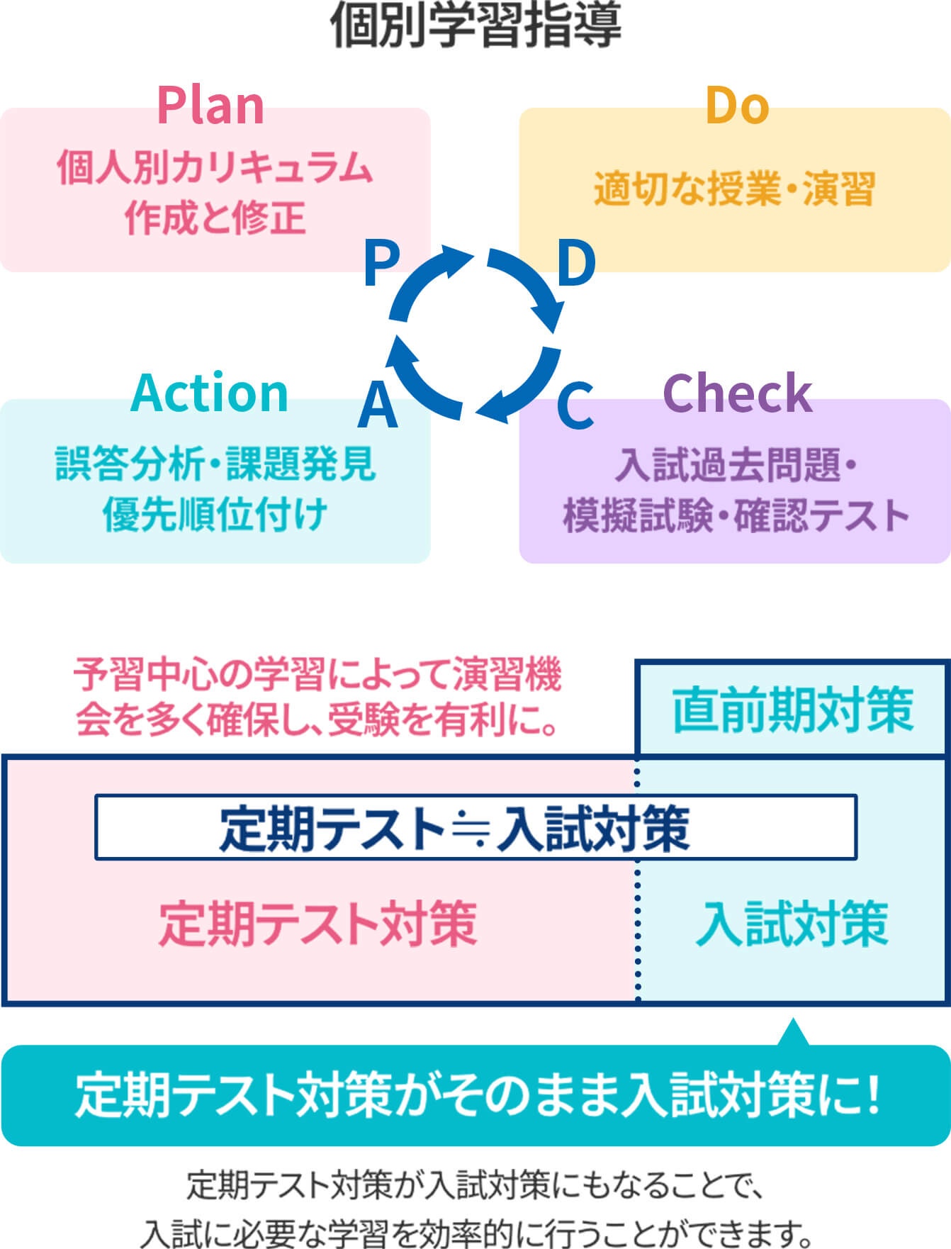 画像:評定アップ・定期テスト対策