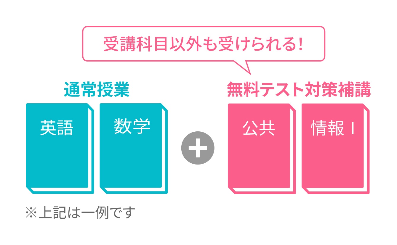 画像:通学校対応！テスト対策