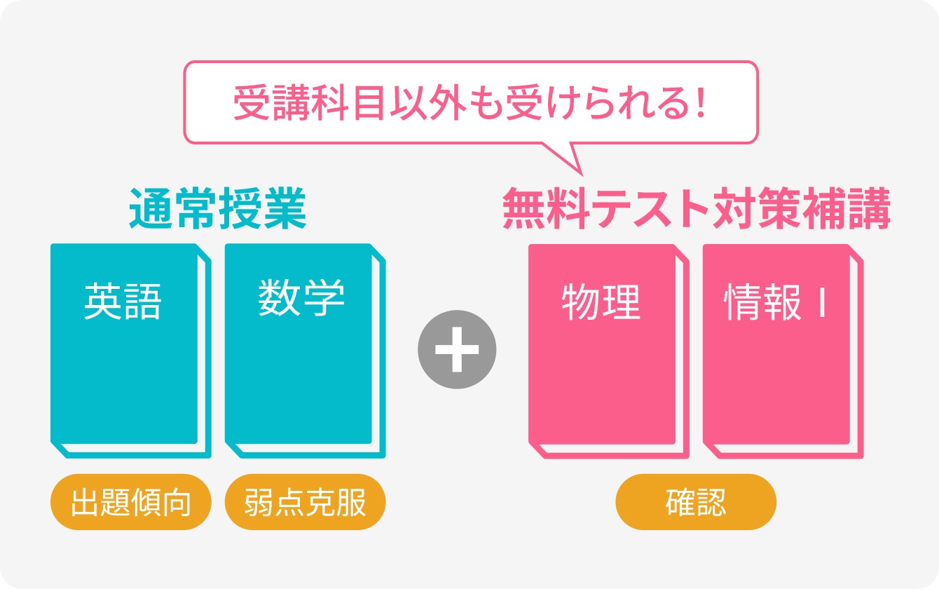 画像:無料のテスト対策補講