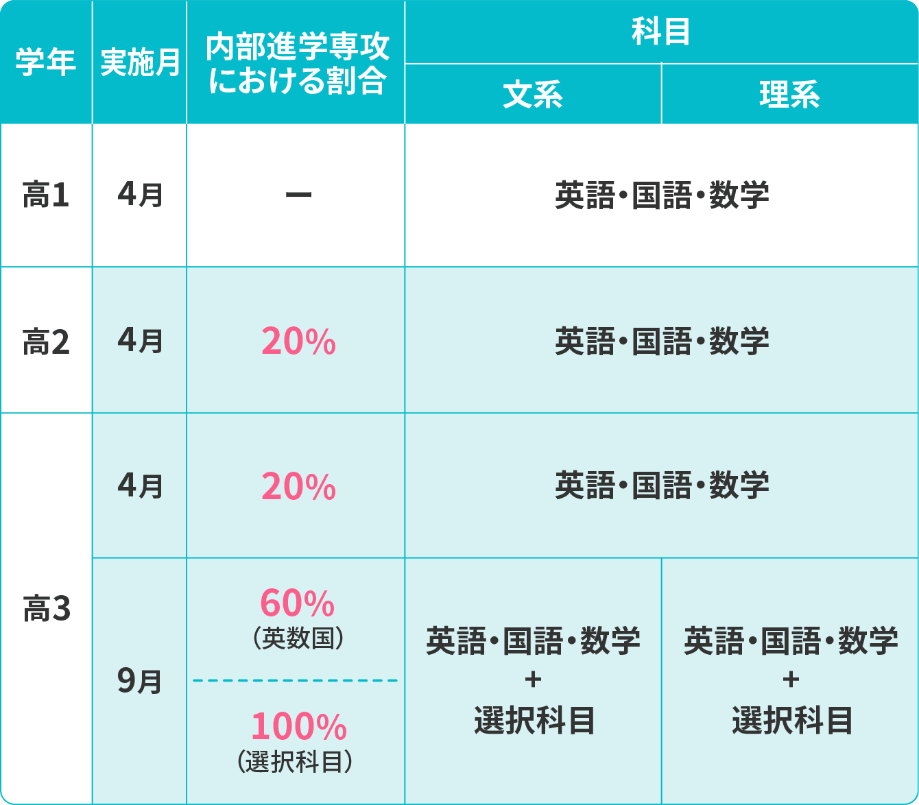 画像:基礎学力到達度テストの概要