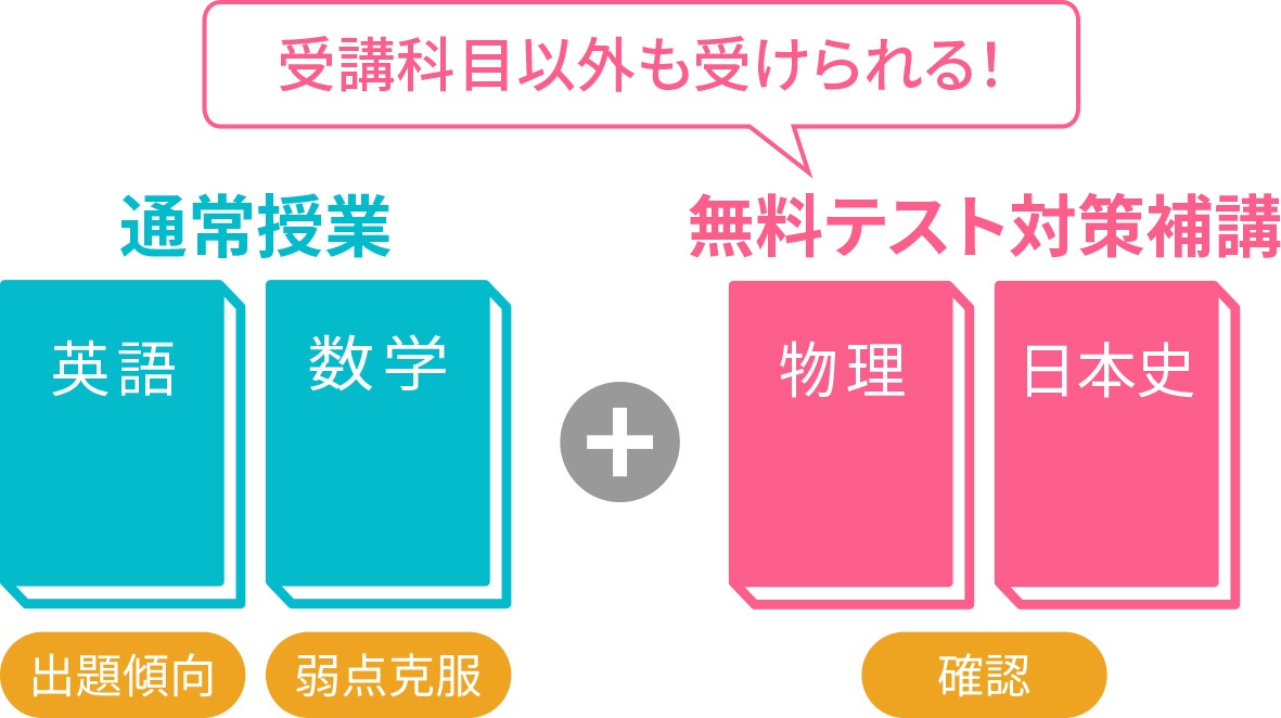 画像:評定アップ対策
