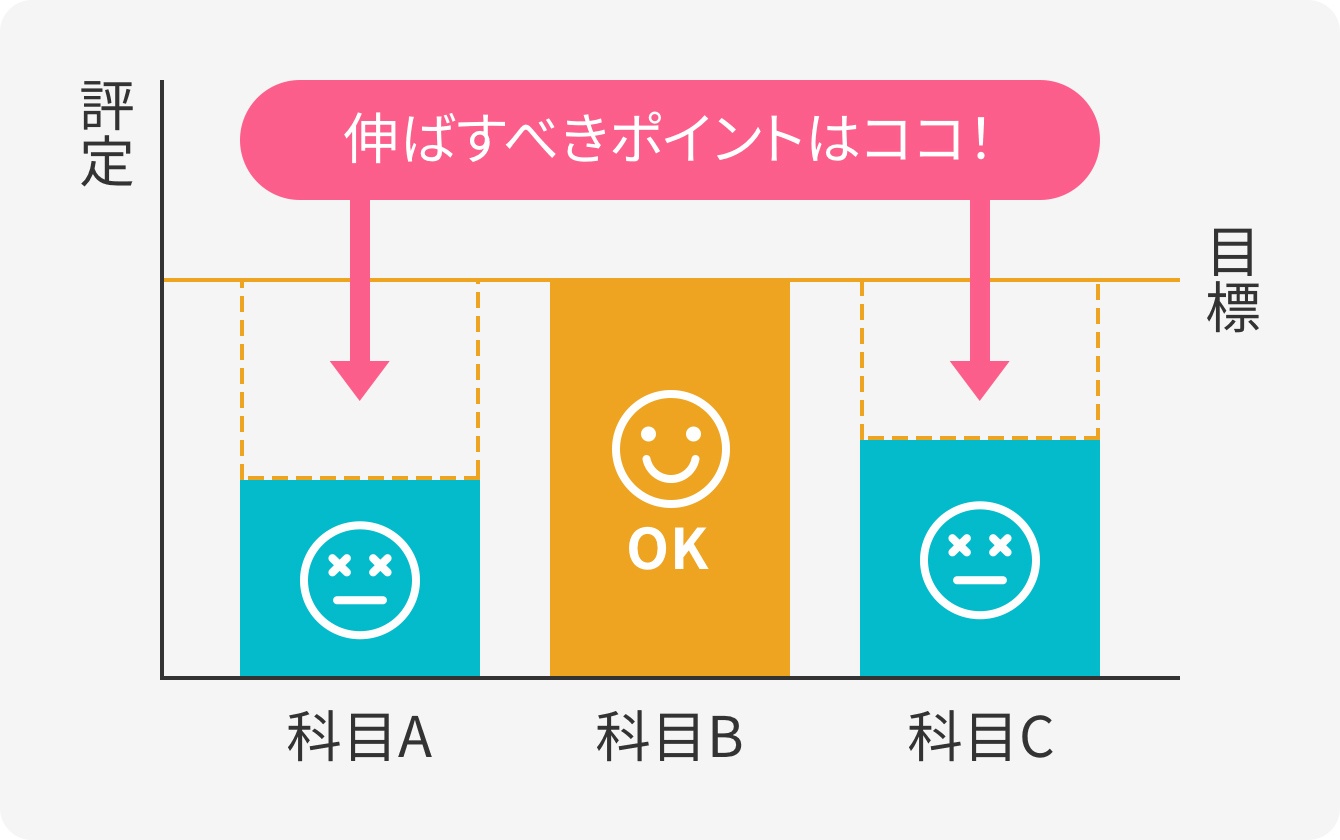 画像:大学受験の土台づくり