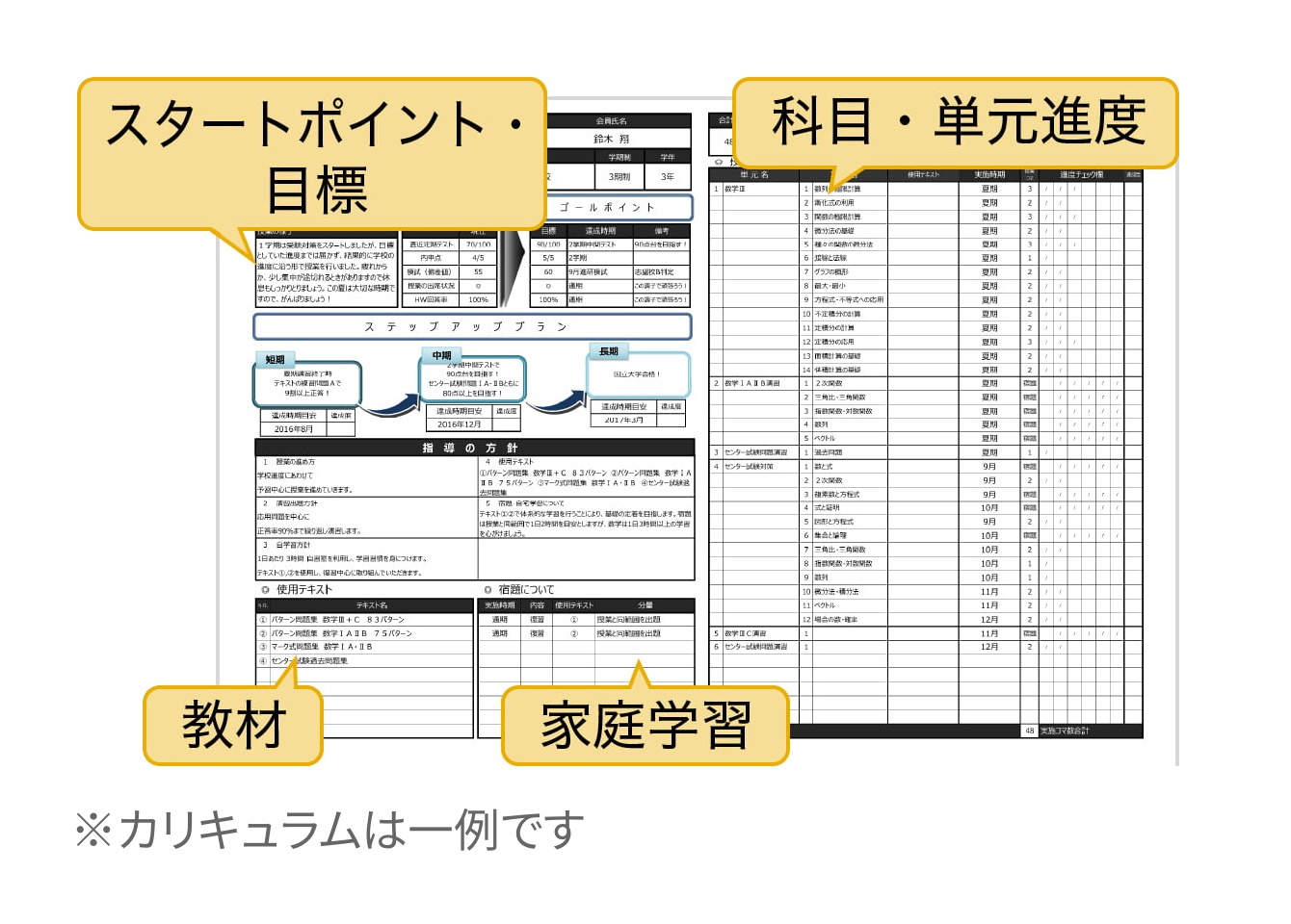 画像:学習計画は自分専用
