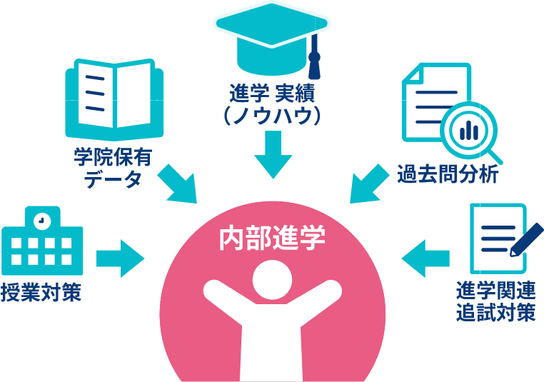 画像：