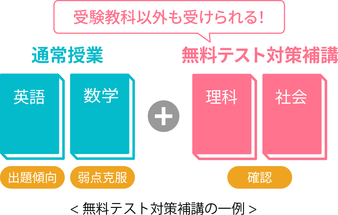 画像:内申点アップ対策