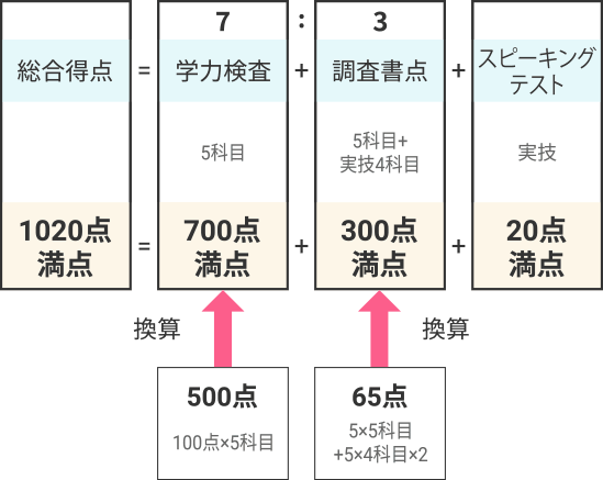 画像：イメージ写真