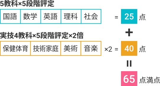 画像：イメージ写真
