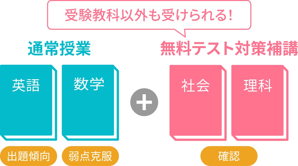 画像:内申点アップ対策