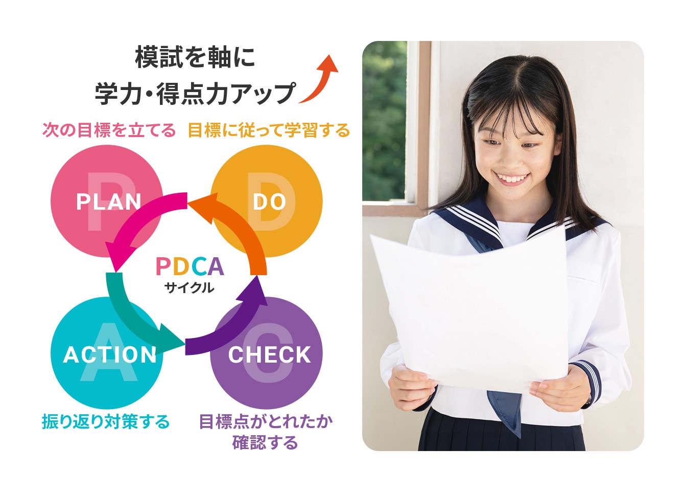画像:学力検査対策