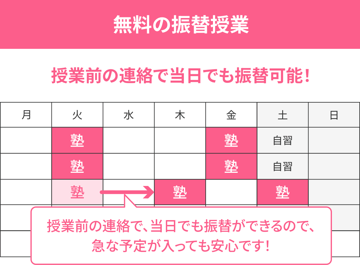 画像：無料の振替授業