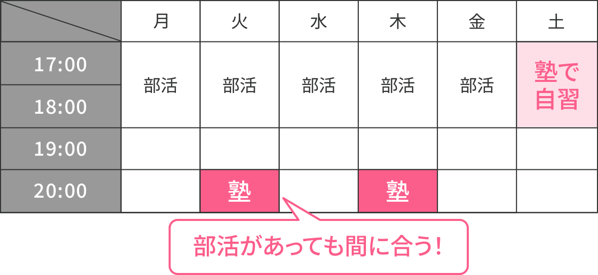 画像：部活が合っても間に合う時間割例