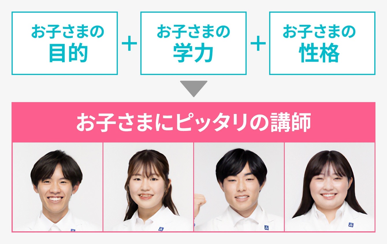 イメージ画像:お子さまにピッタリの講師