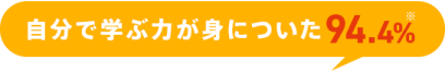 自分で学ぶ力が身についた 94.4%*