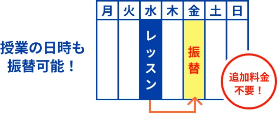 授業の日時も振替可能！追加料金不要！