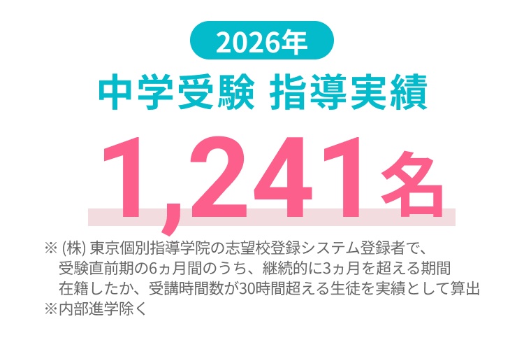 画像:2026年中学受験指導実績1,241名