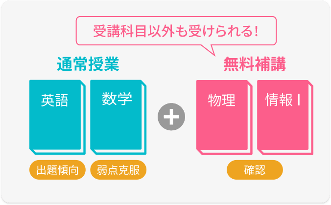 画像:定期テスト対策
