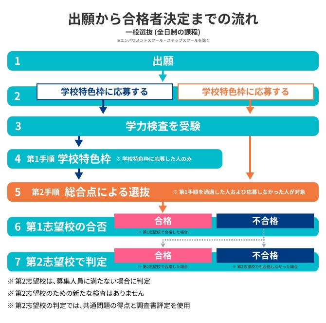 イメージ:POINT 5