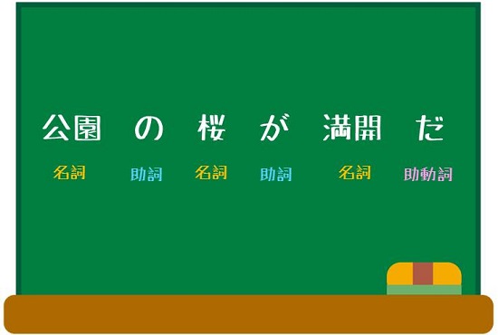 国語の文法がおもしろくなる 効果的な勉強法3選 まなビタミン By 東京個別指導学院