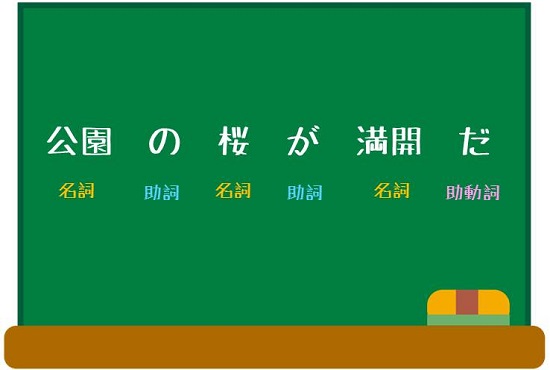 国語の文法がおもしろくなる！効果的な勉強法3選2