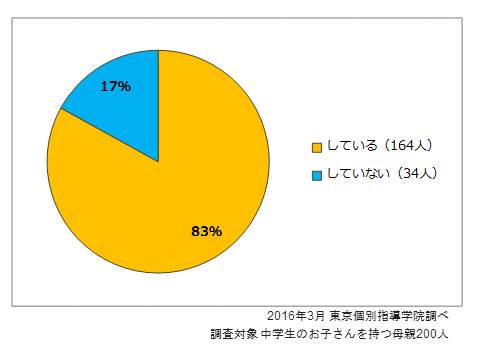 個別指導塾なら忙しくても安心して学習できる！-1