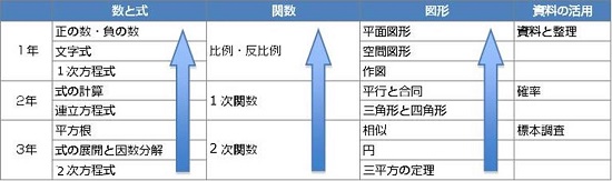 【中学生】習熟度別！数学の勉強法-1