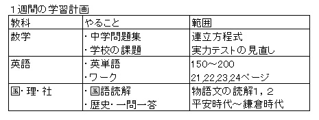 勉強のモチベーションアップに役立つ、学習記録ノート2