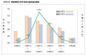 子どもを伸ばす学習方法とは？子どもの学力と生活習慣の関係性 ～教育クリエイター・陰山英男さん～-3