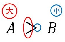 【中１数学】不等号が表す意味と不等式のたて方は？-1