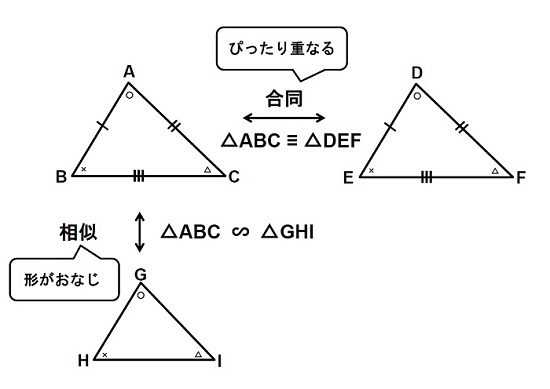 【数学】中学生で習う　押さえておきたい記号【意味】-1