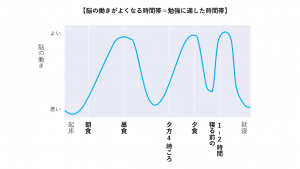 中高生の暗記に悩んでいる保護者様必見！成績アップに効果的な記憶力の伸ばし方7